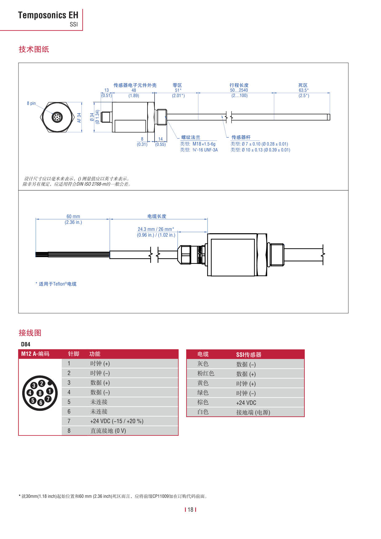 E系列传感器 2016-09cn_20.jpg
